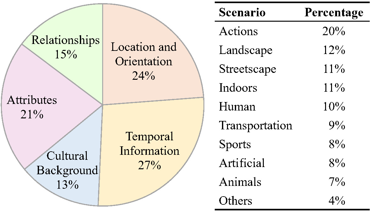 categories